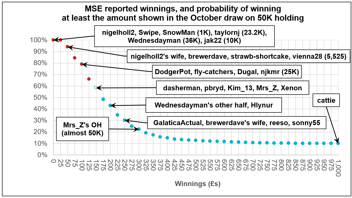 MSEwinners.png