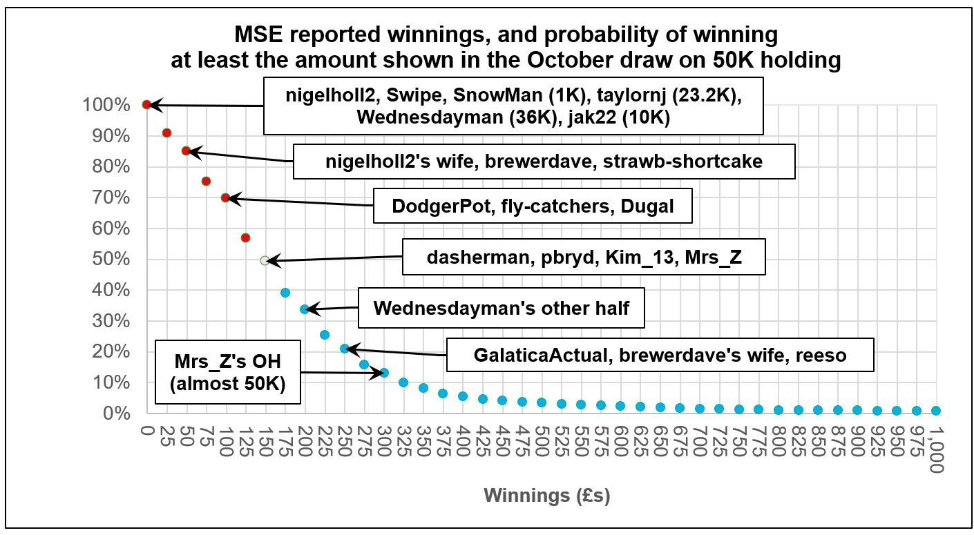 MSEwinners.png