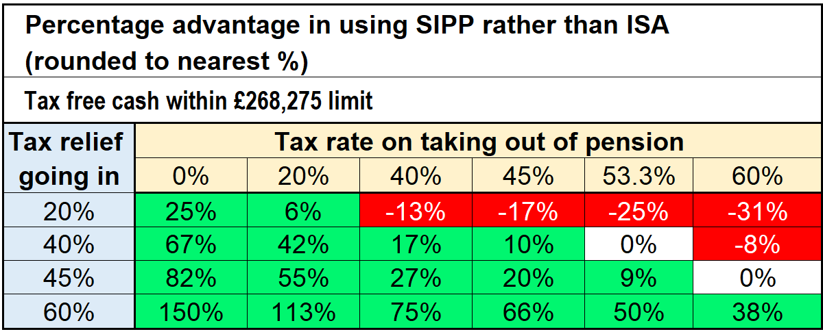 SIPP vs ISA.png