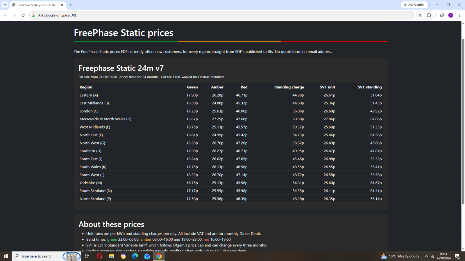 EDF FreePhase Dynamic Tariff - Page 41 — MoneySavingExpert Forum